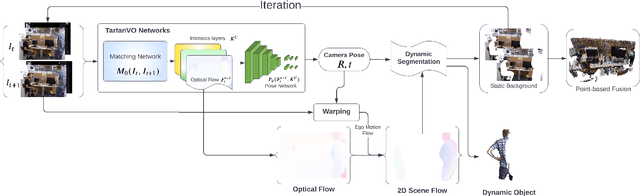 Figure 2 for Dynamic Dense RGB-D SLAM using Learning-based Visual Odometry