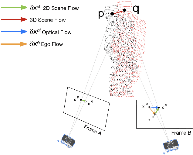 Figure 3 for Dynamic Dense RGB-D SLAM using Learning-based Visual Odometry