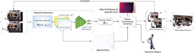 Figure 4 for Dynamic Dense RGB-D SLAM using Learning-based Visual Odometry
