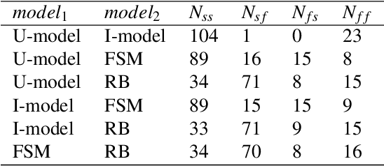 Figure 3 for Givenness Hierarchy Theoretic Cognitive Status Filtering