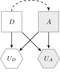 Figure 1 for Gradient Methods for Solving Stackelberg Games