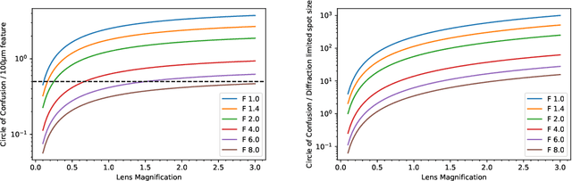 Figure 1 for Novel Light Field Imaging Device with Enhanced Light Collection for Cold Atom Clouds