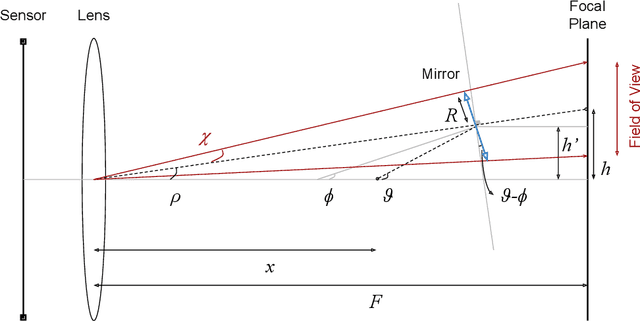 Figure 3 for Novel Light Field Imaging Device with Enhanced Light Collection for Cold Atom Clouds