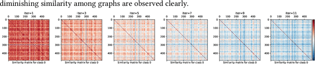 Figure 1 for On Using Classification Datasets to Evaluate Graph Outlier Detection: Peculiar Observations and New Insights