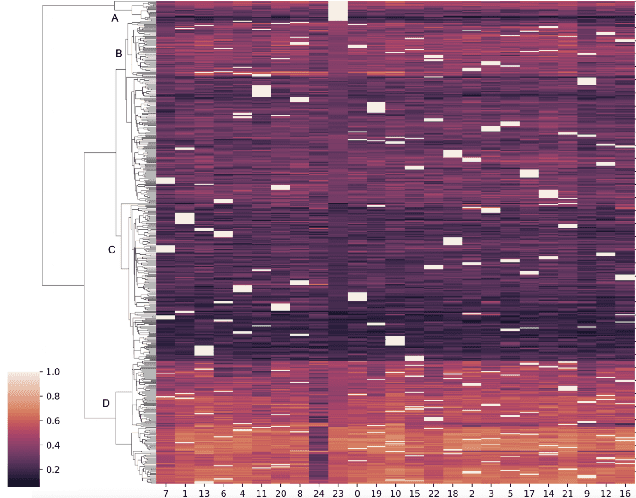 Figure 1 for Exploring latent networks in resting-state fMRI using voxel-to-voxel causal modeling feature selection