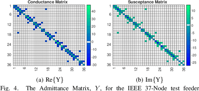 Figure 4 for Physics-Informed Deep Neural Network Method for Limited Observability State Estimation