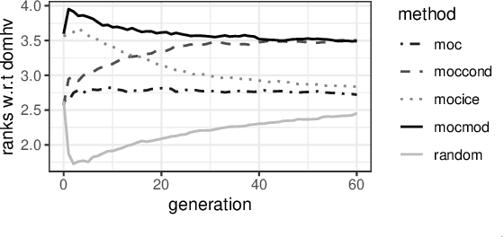 Figure 4 for Multi-Objective Counterfactual Explanations