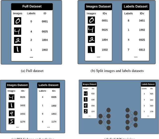 Figure 2 for PyVertical: A Vertical Federated Learning Framework for Multi-headed SplitNN