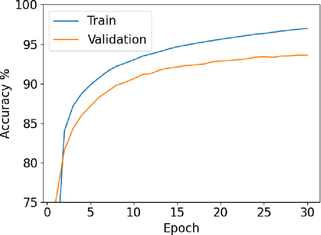 Figure 4 for PyVertical: A Vertical Federated Learning Framework for Multi-headed SplitNN