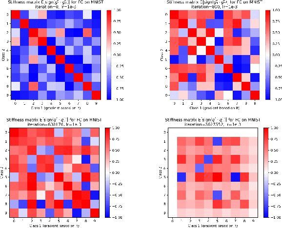 Figure 3 for Stiffness: A New Perspective on Generalization in Neural Networks