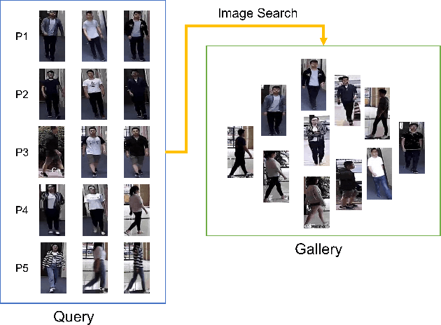 Figure 1 for Unsupervised clothing change adaptive person ReID