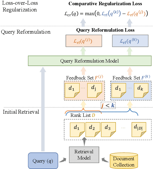 Figure 3 for LoL: A Comparative Regularization Loss over Query Reformulation Losses for Pseudo-Relevance Feedback