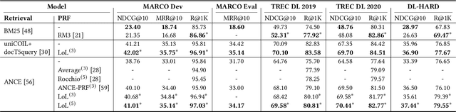 Figure 2 for LoL: A Comparative Regularization Loss over Query Reformulation Losses for Pseudo-Relevance Feedback