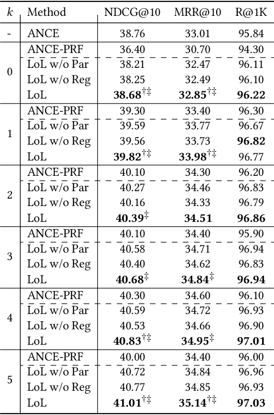 Figure 4 for LoL: A Comparative Regularization Loss over Query Reformulation Losses for Pseudo-Relevance Feedback