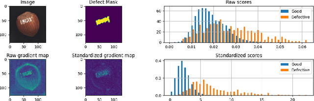 Figure 3 for Energy-Based Anomaly Detection and Localization