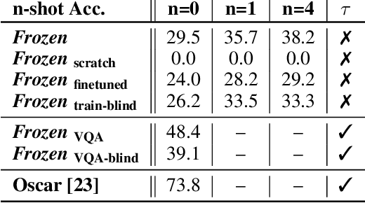 Figure 2 for Multimodal Few-Shot Learning with Frozen Language Models