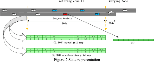 Figure 3 for Cooperative Highway Work Zone Merge Control based on Reinforcement Learning in A Connected and Automated Environment