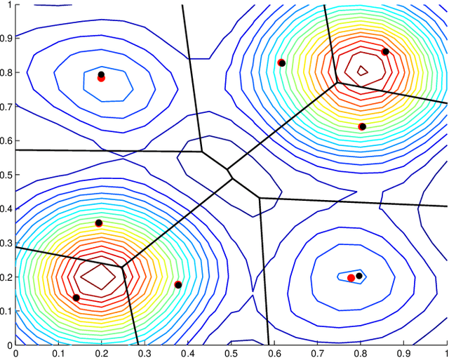 Figure 4 for Multi-agents adaptive estimation and coverage control using Gaussian regression