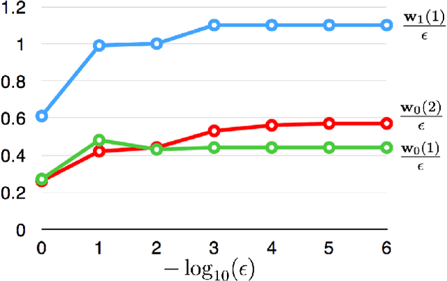 Figure 1 for Non-Negative Matrix Factorization Test Cases