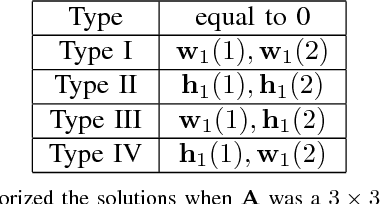 Figure 2 for Non-Negative Matrix Factorization Test Cases