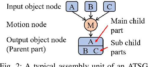 Figure 3 for Assembly Planning by Recognizing a Graphical Instruction Manual