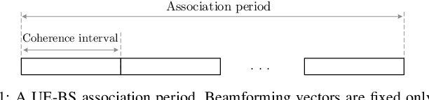 Figure 1 for A Hybrid Model-based and Data-driven Approach to Spectrum Sharing in mmWave Cellular Networks
