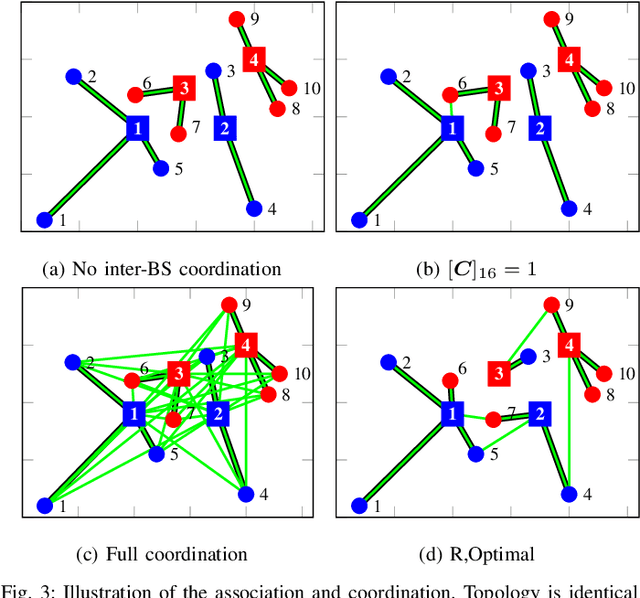 Figure 3 for A Hybrid Model-based and Data-driven Approach to Spectrum Sharing in mmWave Cellular Networks