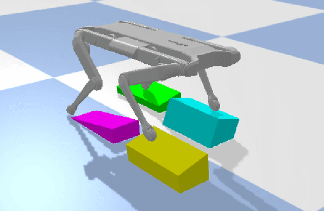 Figure 1 for Rapid Convex Optimization of Centroidal Dynamics using Block Coordinate Descent