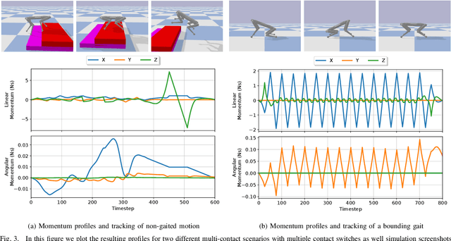 Figure 3 for Rapid Convex Optimization of Centroidal Dynamics using Block Coordinate Descent