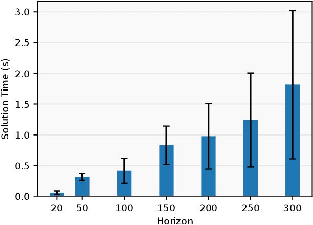 Figure 4 for Rapid Convex Optimization of Centroidal Dynamics using Block Coordinate Descent