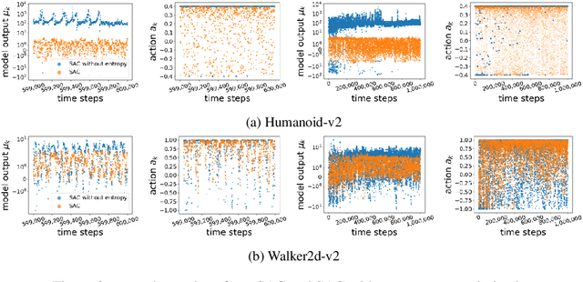 Figure 3 for Towards Simplicity in Deep Reinforcement Learning: Streamlined Off-Policy Learning