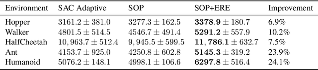 Figure 2 for Towards Simplicity in Deep Reinforcement Learning: Streamlined Off-Policy Learning