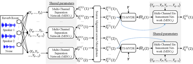 Figure 1 for Multi-microphone Complex Spectral Mapping for Utterance-wise and Continuous Speaker Separation