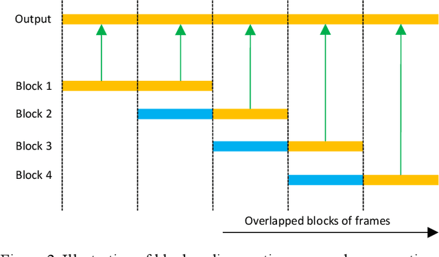 Figure 3 for Multi-microphone Complex Spectral Mapping for Utterance-wise and Continuous Speaker Separation