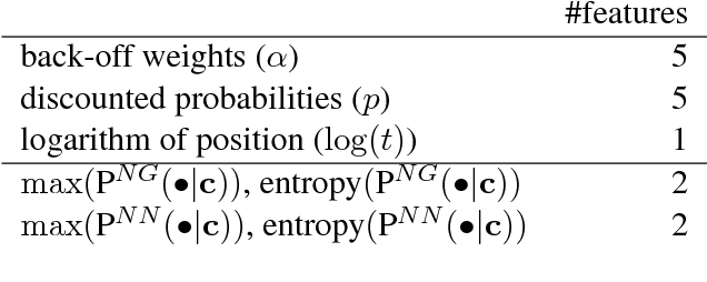 Figure 2 for Lightweight Adaptive Mixture of Neural and N-gram Language Models
