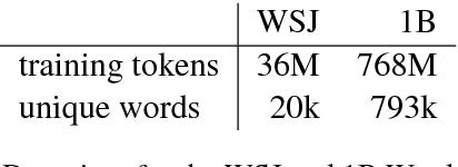 Figure 3 for Lightweight Adaptive Mixture of Neural and N-gram Language Models