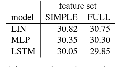 Figure 4 for Lightweight Adaptive Mixture of Neural and N-gram Language Models