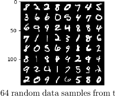 Figure 1 for Bayesian Neural Networks at Finite Temperature