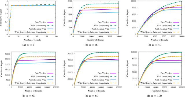 Figure 4 for Online Pricing with Reserve Price Constraint for Personal Data Markets