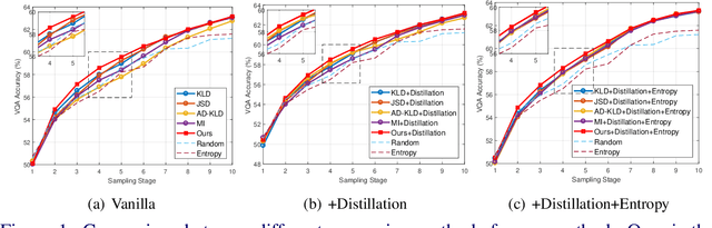 Figure 2 for Single-Modal Entropy based Active Learning for Visual Question Answering
