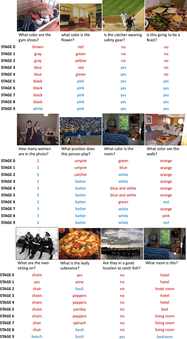 Figure 4 for Single-Modal Entropy based Active Learning for Visual Question Answering