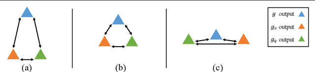 Figure 3 for Single-Modal Entropy based Active Learning for Visual Question Answering