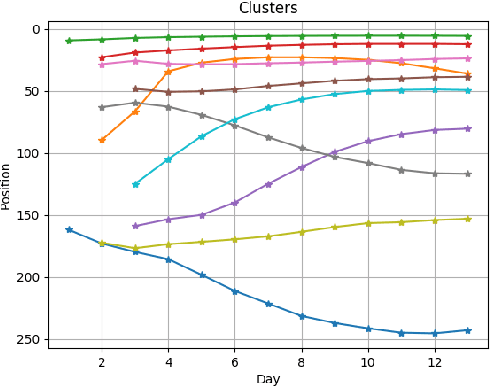 Figure 3 for Analysis of E-commerce Ranking Signals via Signal Temporal Logic