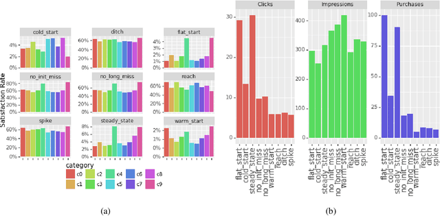 Figure 4 for Analysis of E-commerce Ranking Signals via Signal Temporal Logic