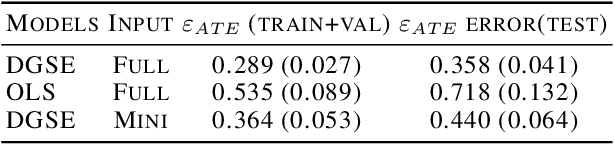 Figure 4 for Multi-Modal Causal Inference with Deep Structural Equation Models