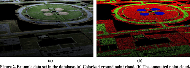 Figure 3 for Ground material classification and for UAV-based photogrammetric 3D data A 2D-3D Hybrid Approach
