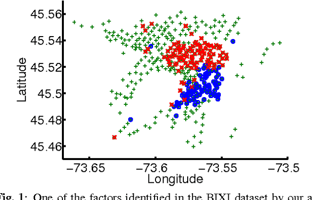Figure 2 for Sparse Multivariate Factor Regression
