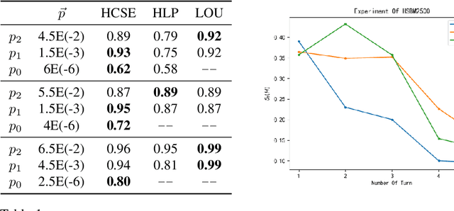 Figure 2 for An Information-theoretic Perspective of Hierarchical Clustering