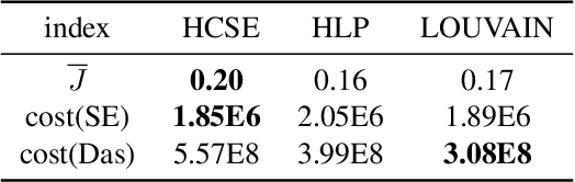 Figure 4 for An Information-theoretic Perspective of Hierarchical Clustering