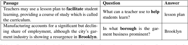 Figure 1 for Exploring Machine Reading Comprehension with Explicit Knowledge